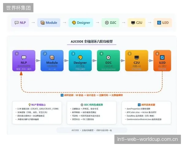 D2C品牌正在利用用户反馈闭环加速迭代:将“水洗后弹性衰减”等真实痛点,直接转化为对莱卡供应商的研发指令 D2C品牌正在利用用户反馈闭环加速迭代:将“水洗后弹性衰减”等真实痛点,直接转化为对莱卡供应商的研发指令